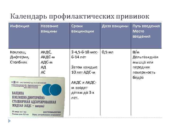 Календарь профилактических прививок Инфекция Название вакцины Сроки вакцинации Коклюш, Дифтерия, Столбняк АКДС, АКДС-м АД