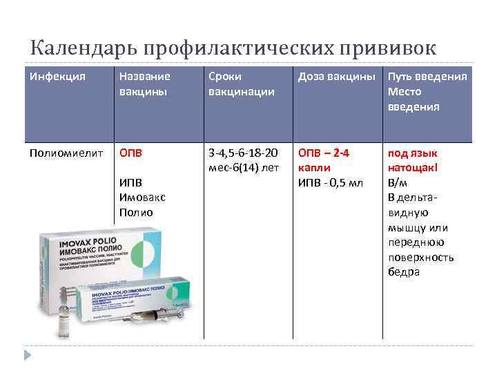 Опв схема введения