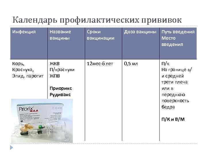 Календарь профилактических прививок Инфекция Название вакцины Сроки вакцинации Доза вакцины Путь введения Место введения