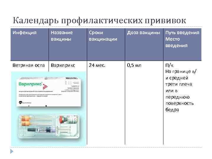Календарь профилактических прививок Инфекция Название вакцины Сроки вакцинации Доза вакцины Путь введения Место введения