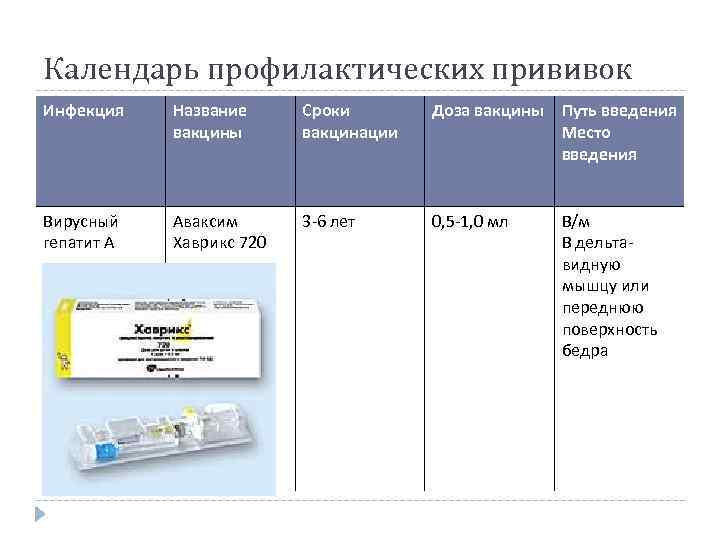 Календарь профилактических прививок Инфекция Название вакцины Сроки вакцинации Доза вакцины Путь введения Место введения