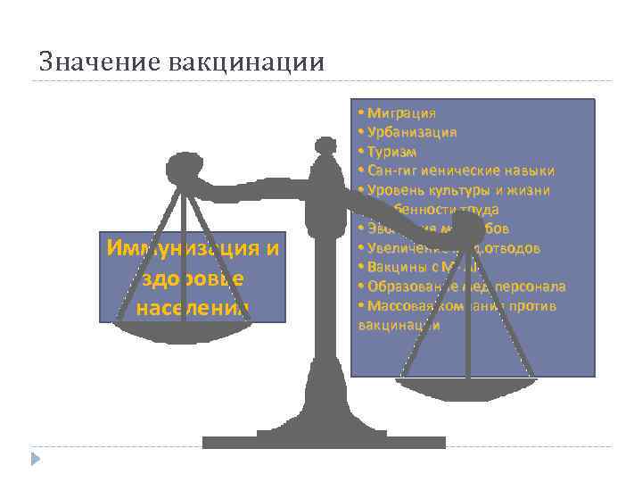 Значение вакцинации Иммунизация и здоровье населения • Миграция • Урбанизация • Туризм • Сан-гиг