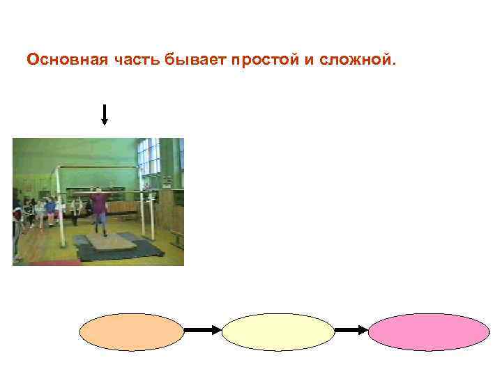 Основная часть бывает простой и сложной. 