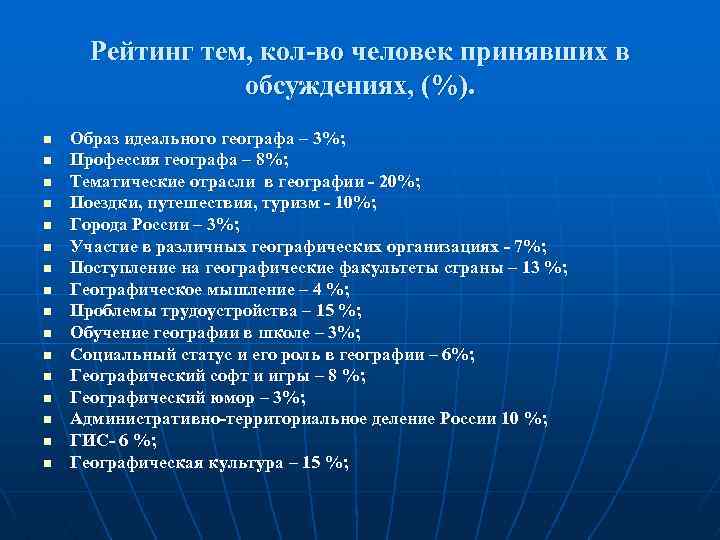 Рейтинг тем, кол-во человек принявших в обсуждениях, (%). n n n n Образ идеального
