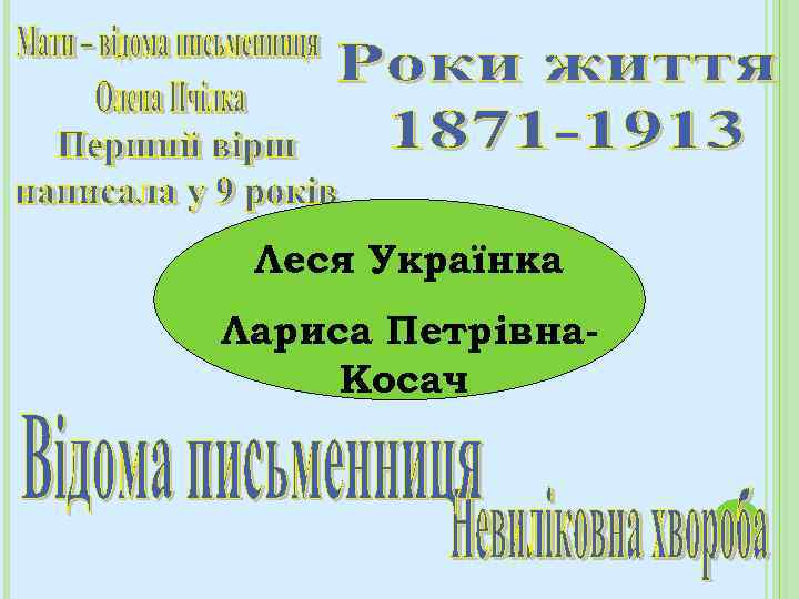Леся Українка Лариса Петрівна. Косач 