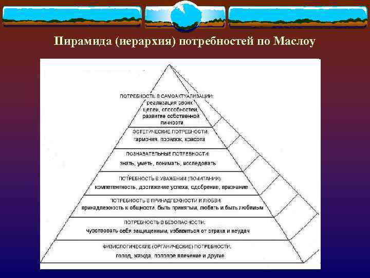 Иерархическая система деятельности