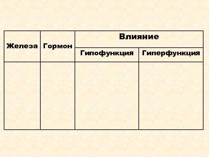 Железа Гормон Влияние Гипофункция Гиперфункция 