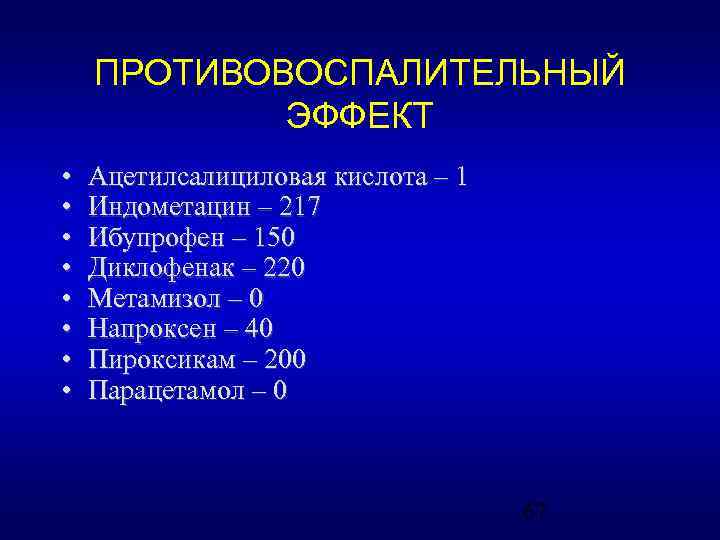 ПРОТИВОВОСПАЛИТЕЛЬНЫЙ ЭФФЕКТ • • Ацетилсалициловая кислота – 1 Индометацин – 217 Ибупрофен – 150
