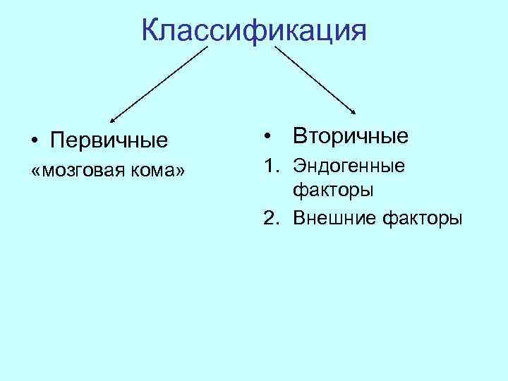 Классификация • Первичные • Вторичные «мозговая кома» 1. Эндогенные факторы 2. Внешние факторы 