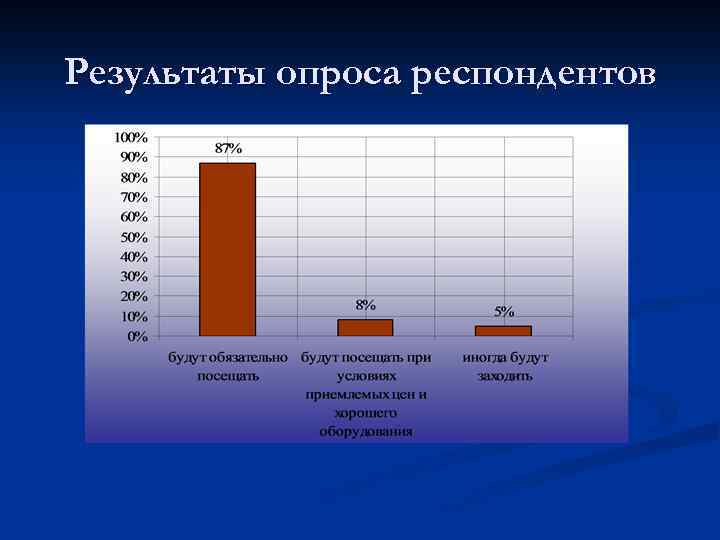 Опрашиваемые респонденты. Анкетирование респондентов. Группы респондентов для опроса. Результат опроса всего респондентов. Структура респондентов анкетирования.