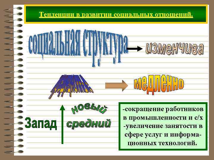 Тенденции в развитии социальных отношений. -сокращение работников в промышленности и с/х -увеличение занятости в