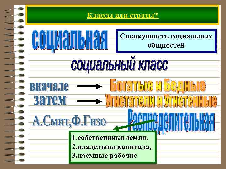 Классы или страты? Совокупность социальных общностей 1. собственники земли, 2. владельцы капитала, 3. наемные