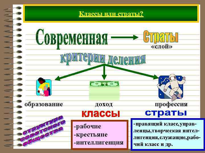 Классы или страты? «слой» образование доход -рабочие -крестьяне -интеллигенция профессия -правящий класс, управленцы, творческая