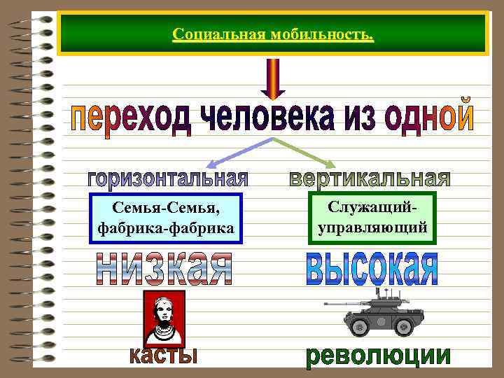 Социальная мобильность. Семья-Семья, фабрика-фабрика Служащийуправляющий 