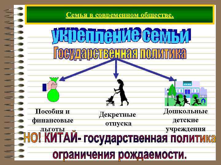 Семья в современном обществе. Пособия и финансовые льготы Декретные отпуска Дошкольные детские учреждения 