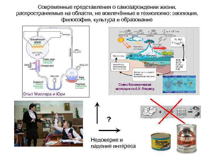 Современные представления о самозарождении жизни, распространяемые на области, не вовлечённые в технологию: эволюция, философия,