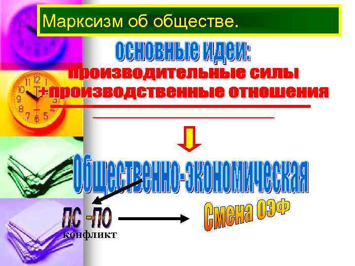 Марксизм об обществе. конфликт 