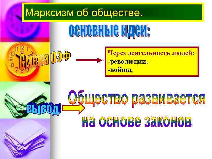 Марксизм об обществе. Через деятельность людей: -революции, -войны. 