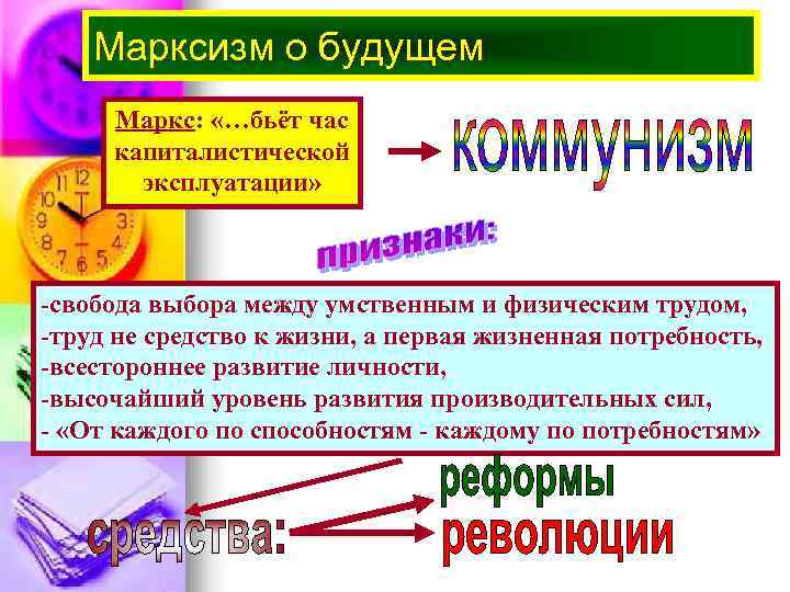 Марксизм о будущем Маркс: «…бьёт час капиталистической эксплуатации» -свобода выбора между умственным и физическим