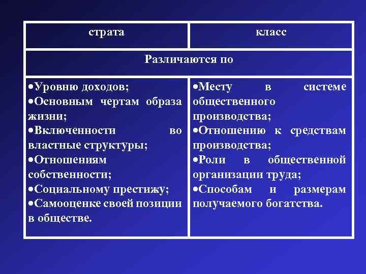 По каким признакам выделяют страты