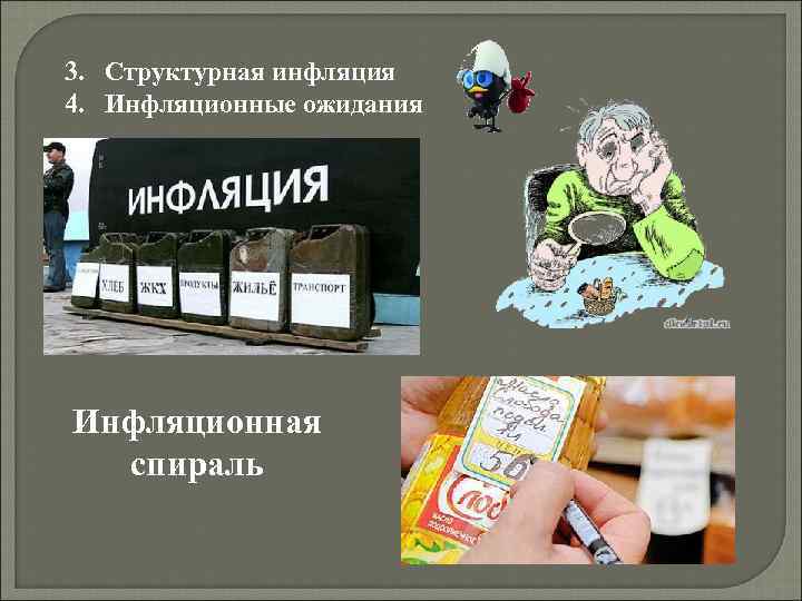 3. Структурная инфляция 4. Инфляционные ожидания Инфляционная спираль 