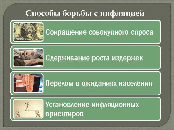 Способы борьбы с инфляцией Сокращение совокупного спроса Сдерживание роста издержек Перелом в ожиданиях населения