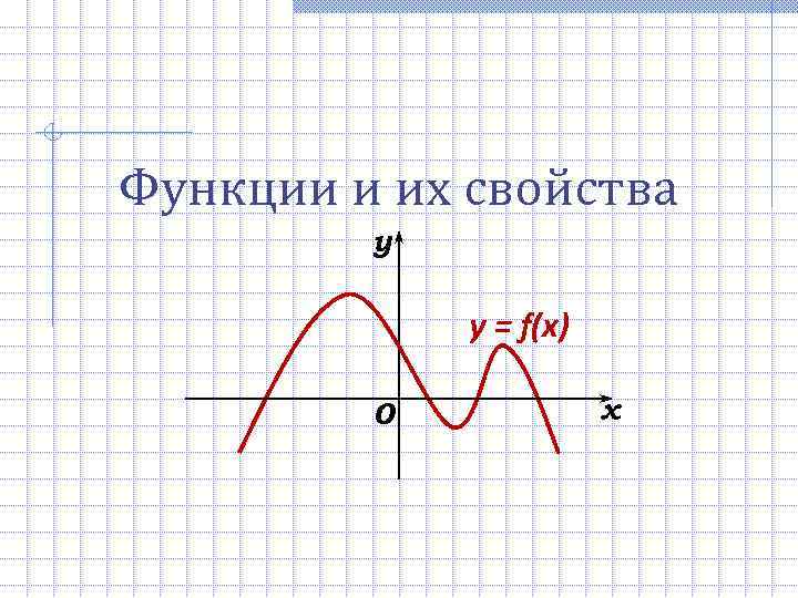 Функции и их свойства y y = f(x) 0 x 