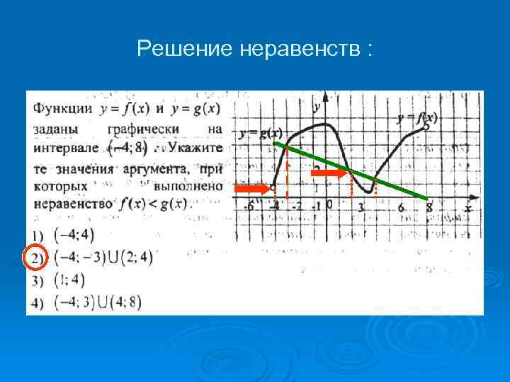 Решение неравенств : 