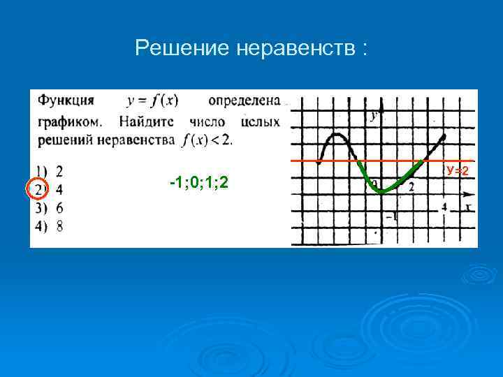 Решение неравенств : -1; 0; 1; 2 У=2 