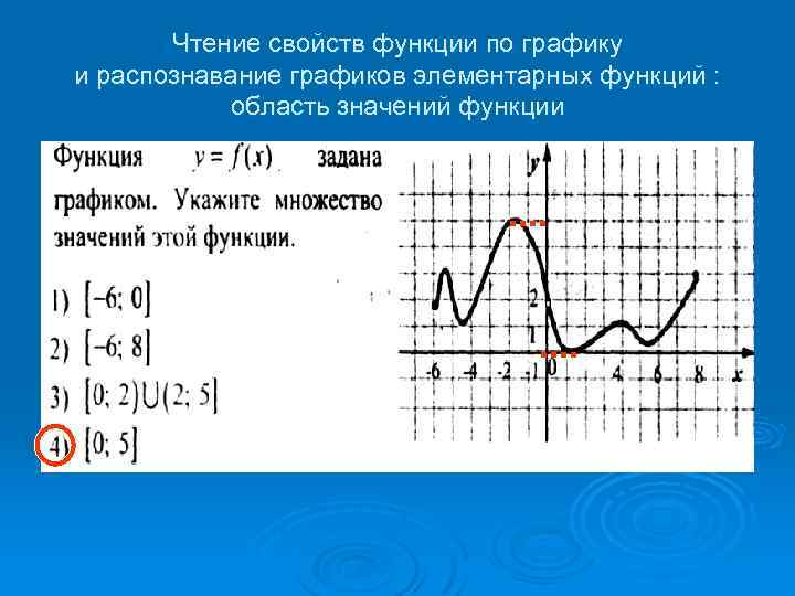 Чтение свойств функции по графику и распознавание графиков элементарных функций : область значений функции