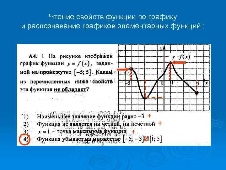 Чтение свойств функции по графику и распознавание графиков элементарных функций : + + и