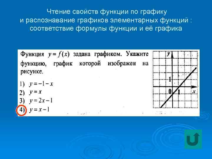 Чтение свойств функции по графику и распознавание графиков элементарных функций : соответствие формулы функции