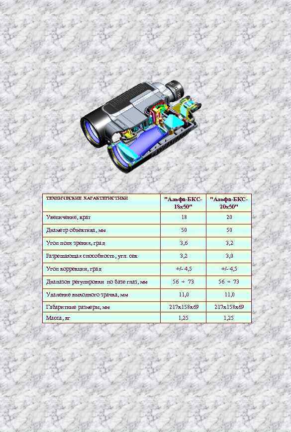 ТЕХНИЧЕСКИЕ ХАРАКТЕРИСТИКИ "Альфа-БКС 18 х50" "Альфа-БКС 20 х50" Увеличение, крат 18 20 Диаметр объектива,