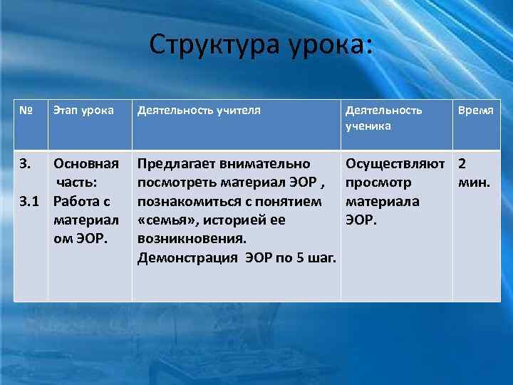 Структура урока: № 3. Этап урока Основная часть: 3. 1 Работа с материал ом