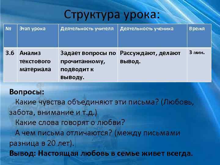 Структура урока: № Этап урока 3. 6 Анализ текстового материала Деятельность учителя Деятельность ученика