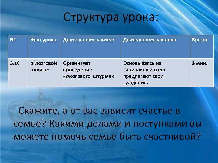 Структура урока: № Этап урока Деятельность учителя 3. 10 «Мозговой Организует штурм» проведение «мозгового