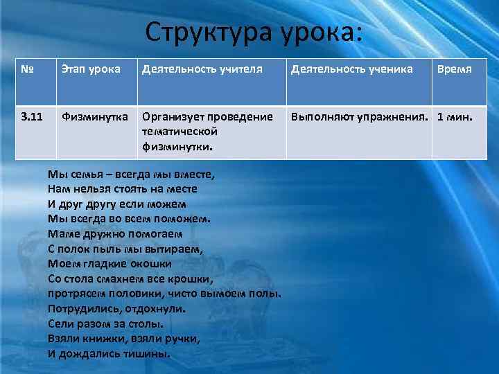 Структура урока: № Этап урока Деятельность учителя Деятельность ученика 3. 11 Физминутка Организует проведение