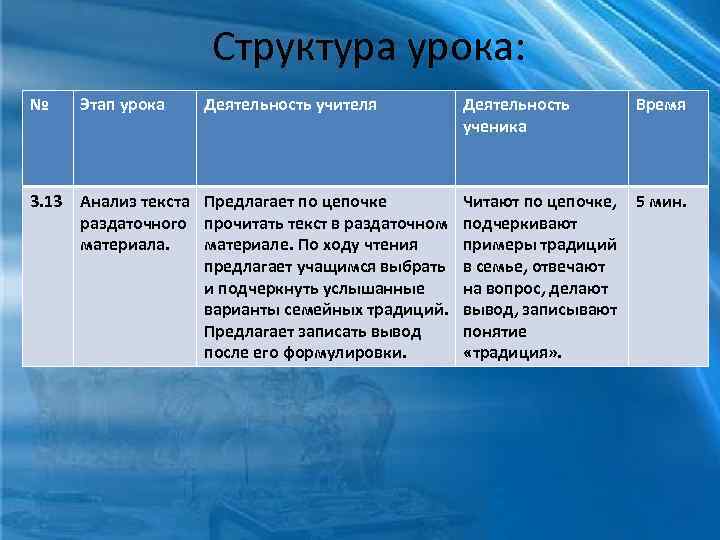 Структура урока: № Этап урока Деятельность учителя 3. 13 Анализ текста Предлагает по цепочке
