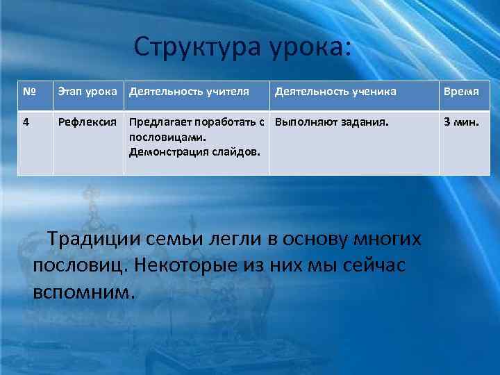 Структура урока: № Этап урока Деятельность учителя Деятельность ученика 4 Рефлексия Предлагает поработать с