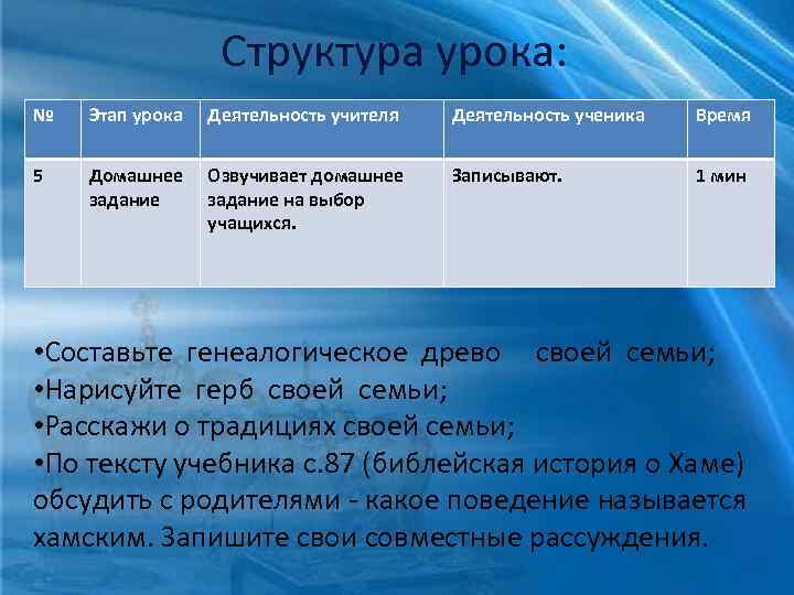 Структура урока: № Этап урока Деятельность учителя Деятельность ученика Время 5 Домашнее задание Озвучивает
