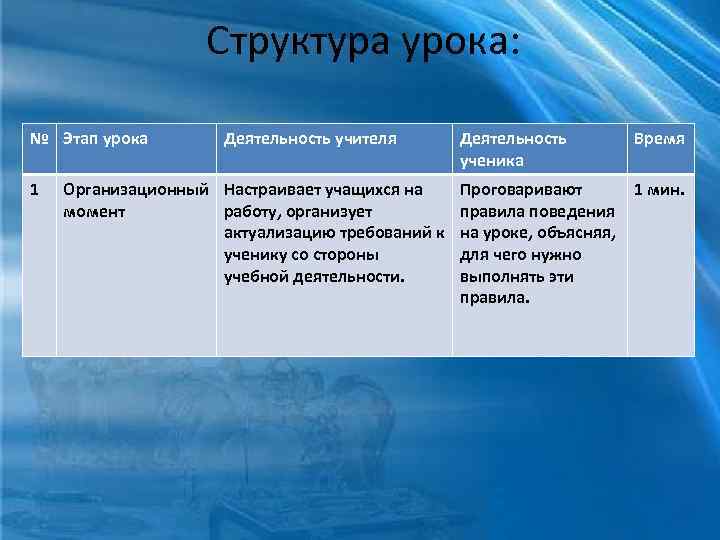 Структура урока: № Этап урока 1 Деятельность учителя Организационный Настраивает учащихся на момент работу,