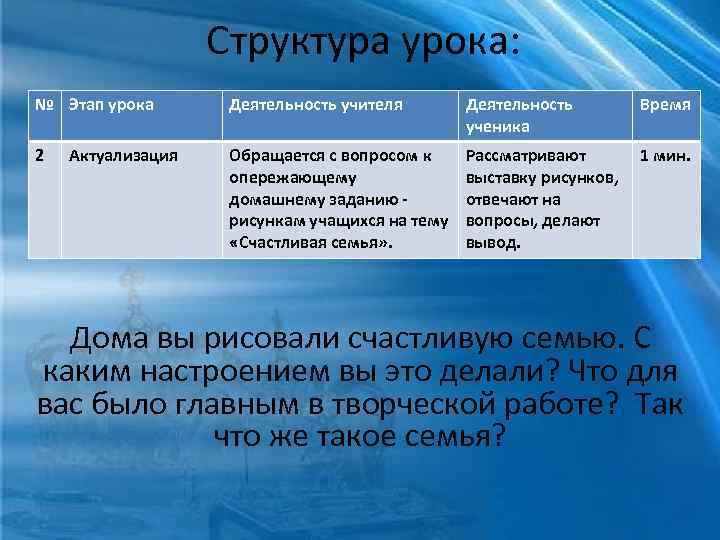 Структура урока: № Этап урока Деятельность учителя Деятельность ученика 2 Обращается с вопросом к