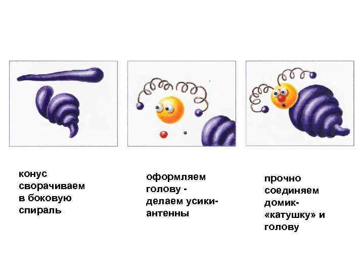 конус сворачиваем в боковую спираль оформляем голову делаем усики антенны прочно соединяем домик «катушку»