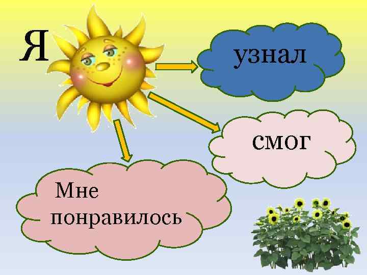 Я узнал смог Мне понравилось 