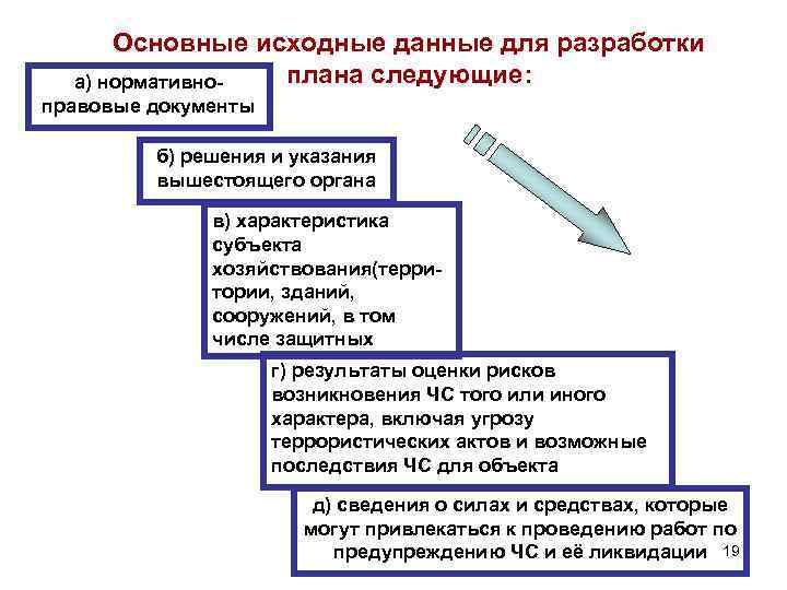 Основные исходные данные для разработки плана следующие: а) нормативноправовые документы б) решения и указания