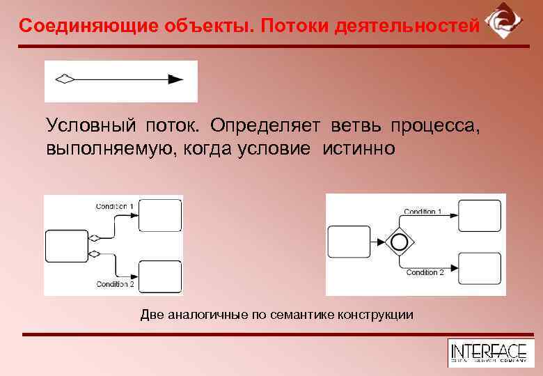 business process model and notation