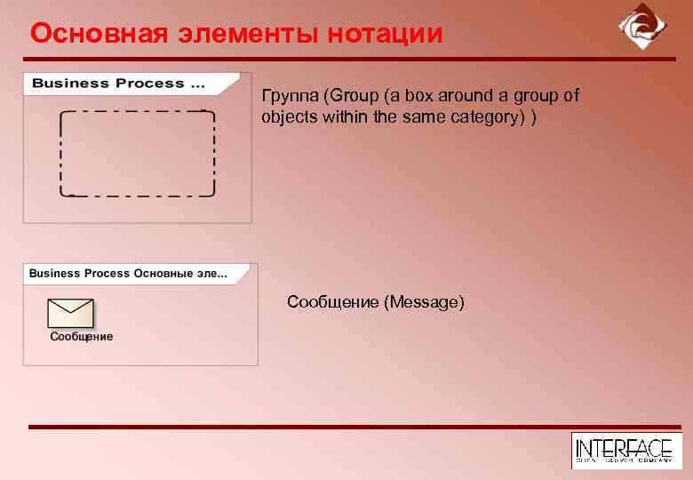 Основная элементы нотации Группа (Group (a box around a group of objects within the