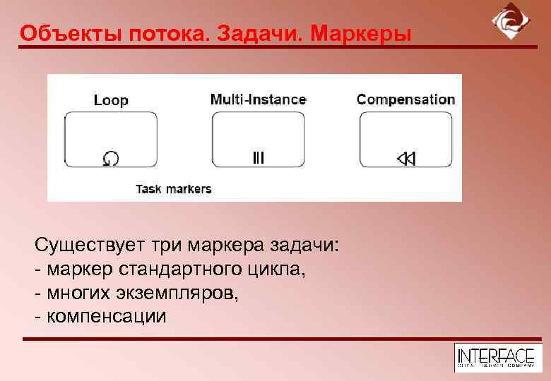 Объекты потока. Задачи. Маркеры Существует три маркера задачи: - маркер стандартного цикла, - многих