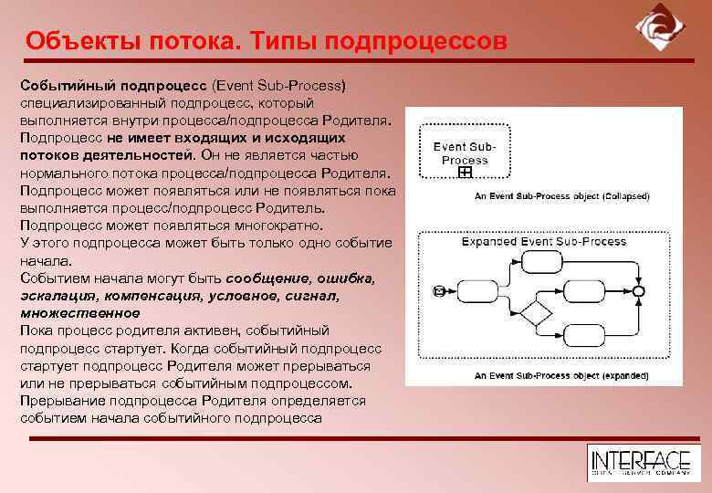 Вид потока массовый