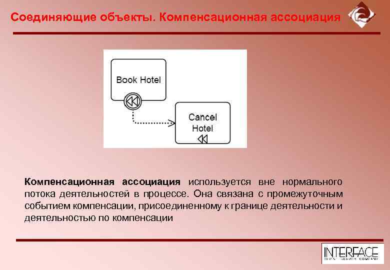 Соединяющие объекты. Компенсационная ассоциация используется вне нормального потока деятельностей в процессе. Она связана с